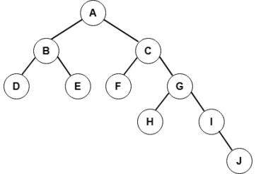 第6题二叉树示意图