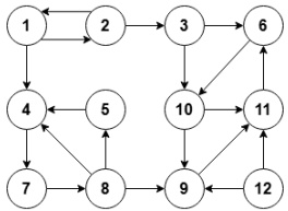 第15题有向图示意图